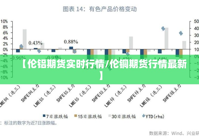 【伦铝期货实时行情/伦铜期货行情最新】 【伦铝期货实时行情/伦铜期货行情最新】