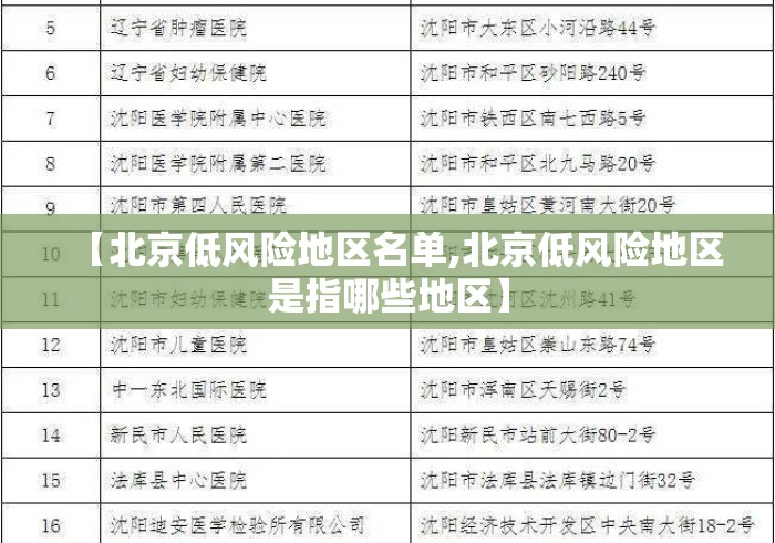 【北京低风险地区名单,北京低风险地区是指哪些地区】 【北京低风险地区名单,北京低风险地区是指哪些地区】