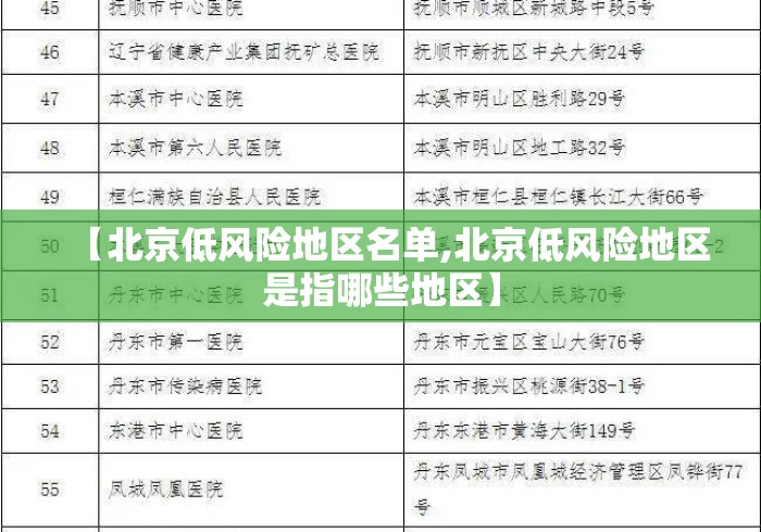 【北京低风险地区名单,北京低风险地区是指哪些地区】 【北京低风险地区名单,北京低风险地区是指哪些地区】