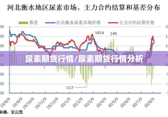 尿素期货行情/尿素期货行情分析 尿素期货行情/尿素期货行情分析