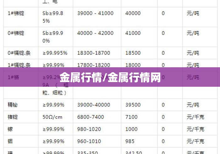 金属行情/金属行情网 金属行情/金属行情网