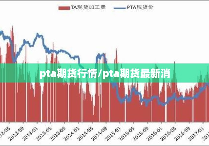 pta期货行情/pta期货最新消