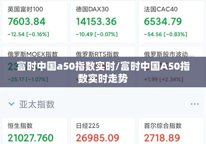 富时中国a50指数实时/富时中国A50指数实时走势 富时中国a50指数实时/富时中国A50指数实时走势