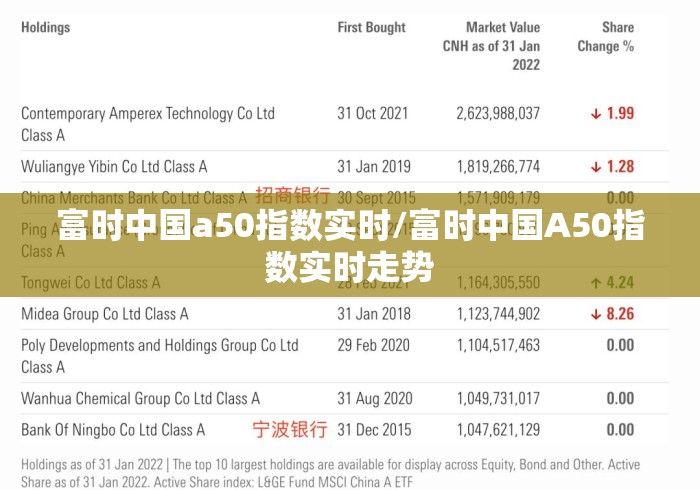 富时中国a50指数实时/富时中国A50指数实时走势 富时中国a50指数实时/富时中国A50指数实时走势