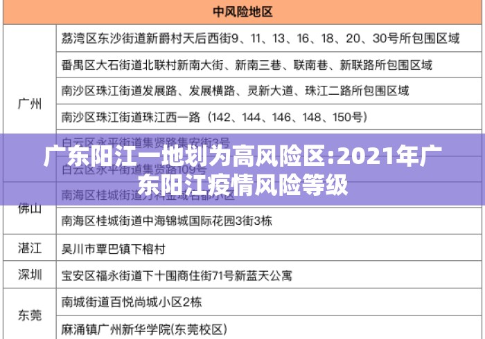 广东阳江一地划为高风险区:2021年广东阳江疫情风险等级 广东阳江一地划为高风险区:2021年广东阳江疫情风险等级