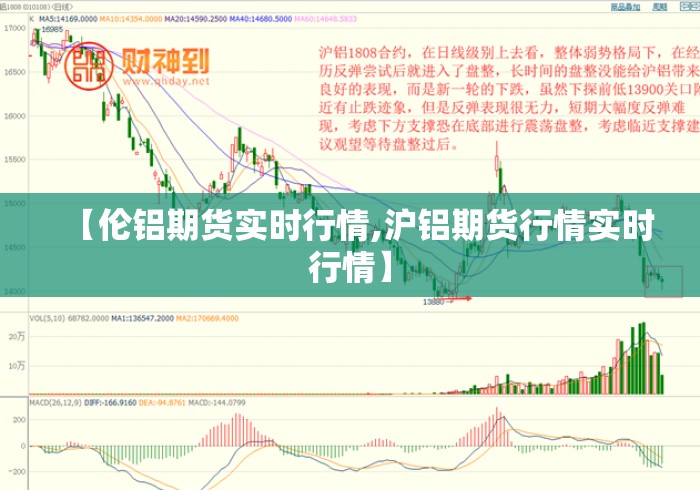 【伦铝期货实时行情,沪铝期货行情实时行情】